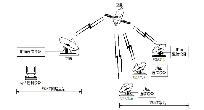 通信原理 | 一些常用的概念记录