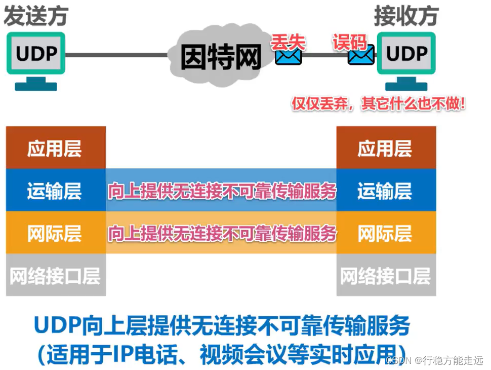 [外链图片转存失败,源站可能有防盗链机制,建议将图片保存下来直接上传(img-JiVTVIxy-1638592377476)(计算机网络第5章（运输层）.assets/image-20201021204152175.png)]