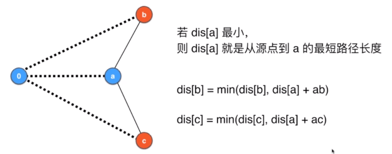 数据结构入门-13-图