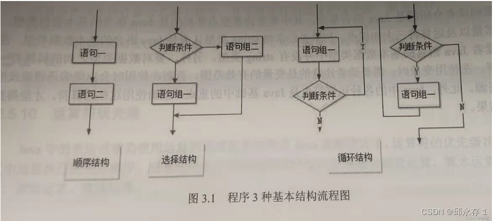 第三章 流程控制_控制程序流程图 (https://mushiming.com/)  第1张