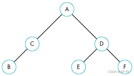 CPT205-Computer Graphics(2)