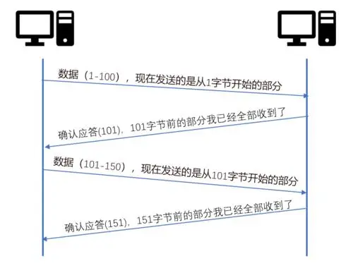 JAVA 网络编程