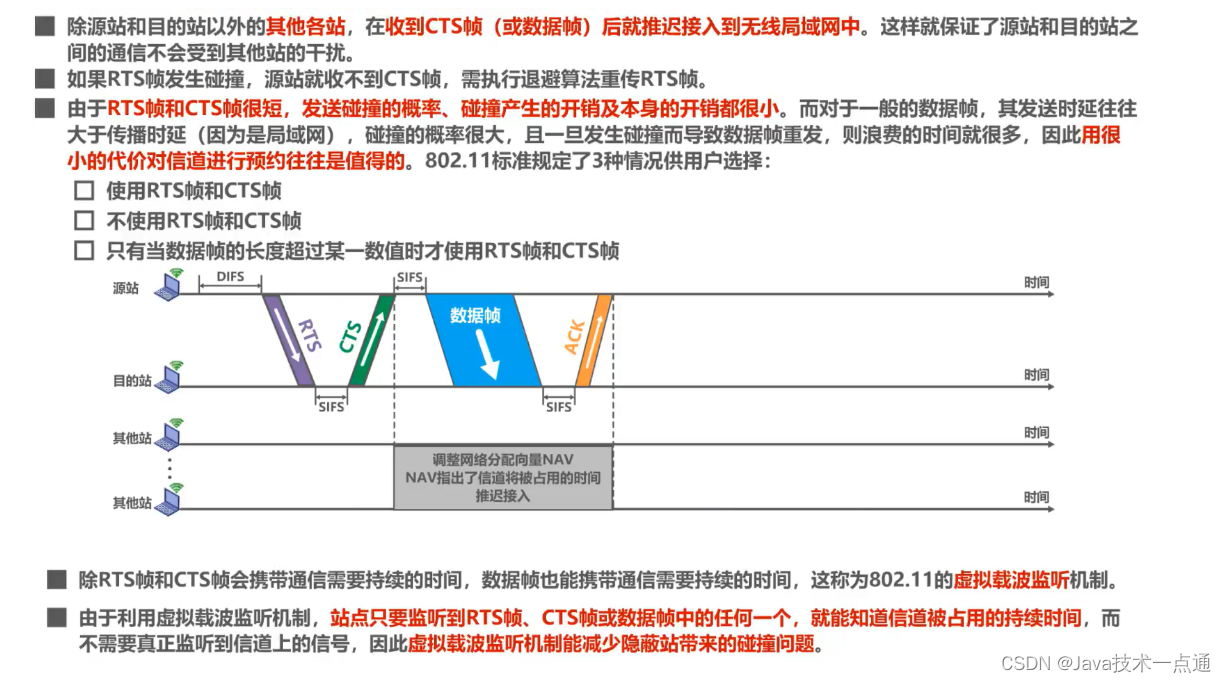 [外链图片转存失败,源站可能有防盗链机制,建议将图片保存下来直接上传(img-3JMcnpBF-1676007338339)(计算机网络第三章（数据链路层）.assets/image-20201014203506878.png)]