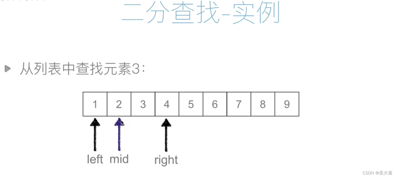 数据结构和算法二（基础查找问题）