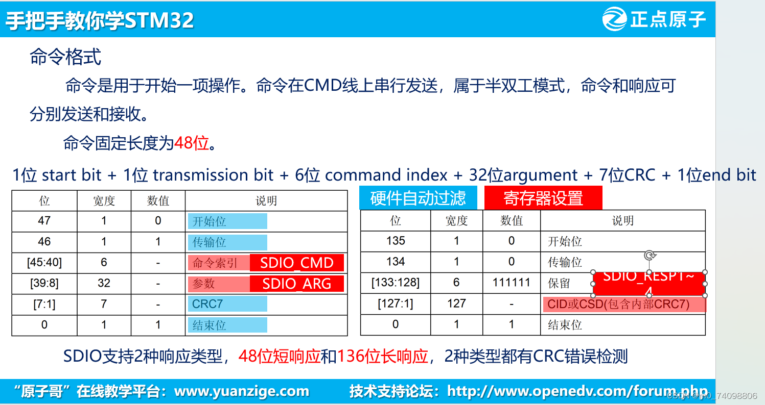 STM32 SDIO模式学习_sdio 中断-CSDN博客