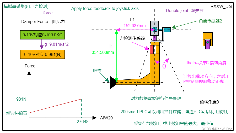 治疗输出怎么设置Gemini医疗辅助最佳实践案例_https://www.jmylbn.com_新闻资讯_第1张