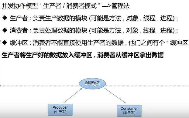 管程法