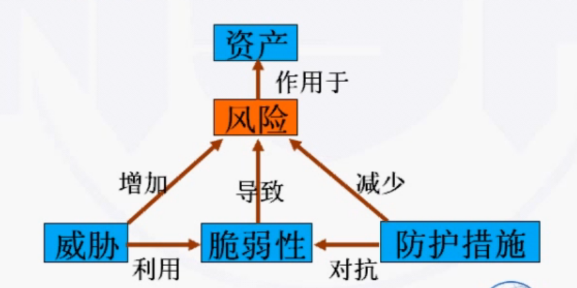 安全管理招聘_工地安全管理信息牌图片