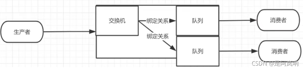 [外链图片转存失败,源站可能有防盗链机制,建议将图片保存下来直接上传(img-jLfb0ktu-1630999921179)(D:\学习资料\图片\image-20210827110113199.png)]