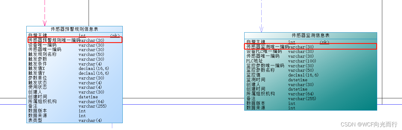 【工具类】生成唯一编码