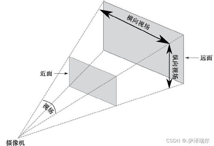 ここに画像の説明を挿入