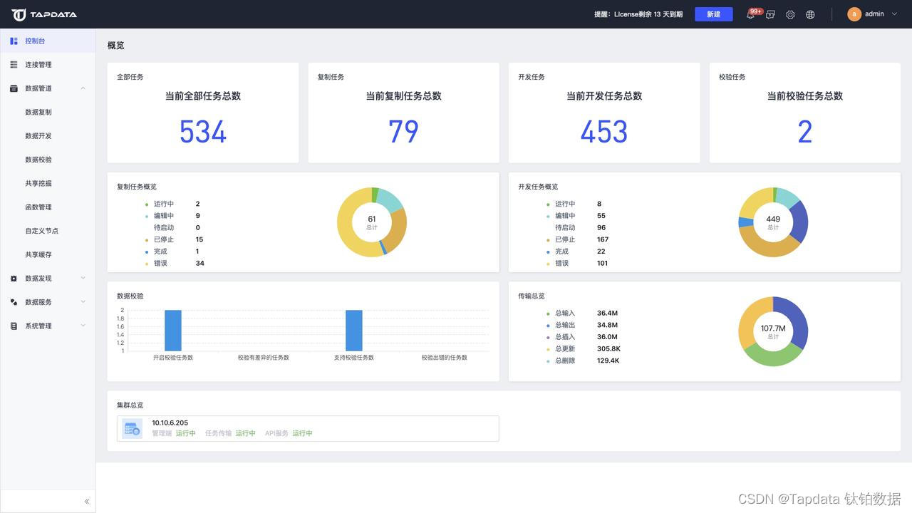 中核武汉 x Tapdata：能源领域老牌央企如何释放数据力量，推进精细化管理