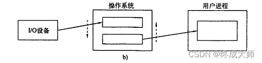 ここに画像の説明を挿入します