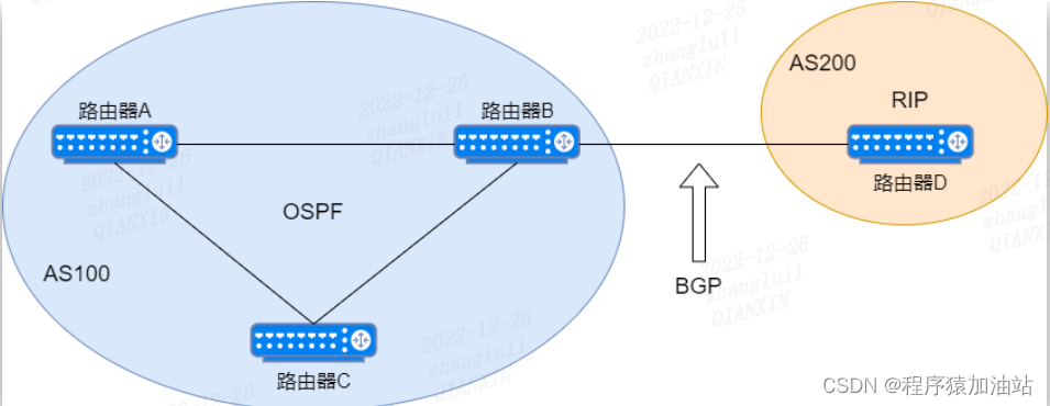 自治系统