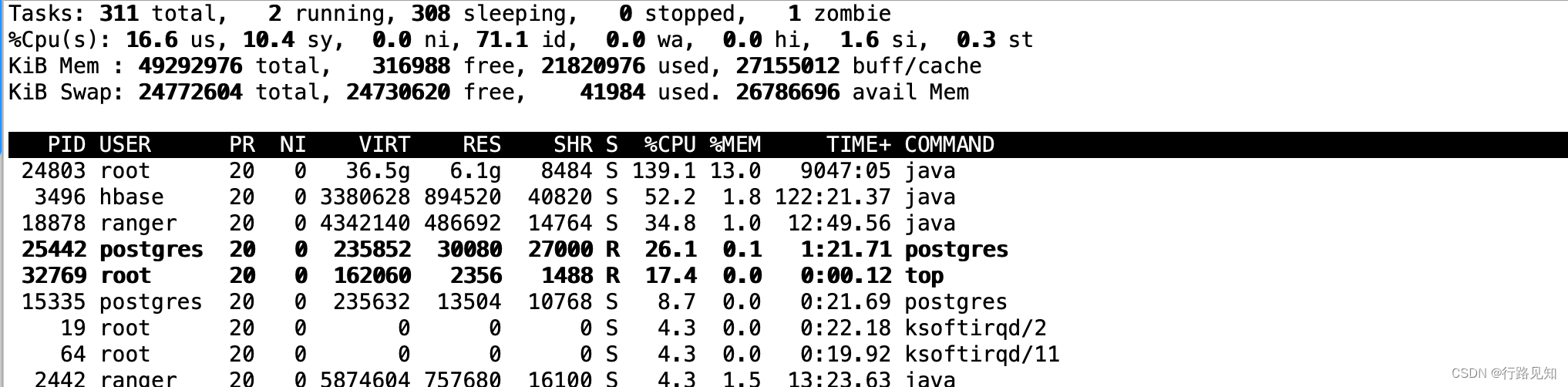 bash: fork: Cannot allocate memory