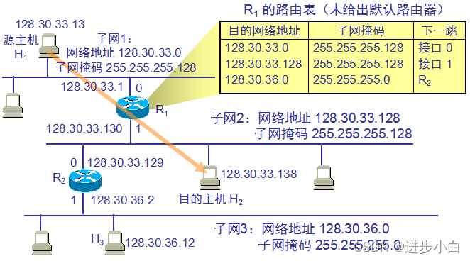 watermark,type_d3F5LXplbmhlaQ,shadow_50,text_Q1NETiBA6L-b5q2l5bCP55m9,size_20,color_FFFFFF,t_70,g_se,x_16