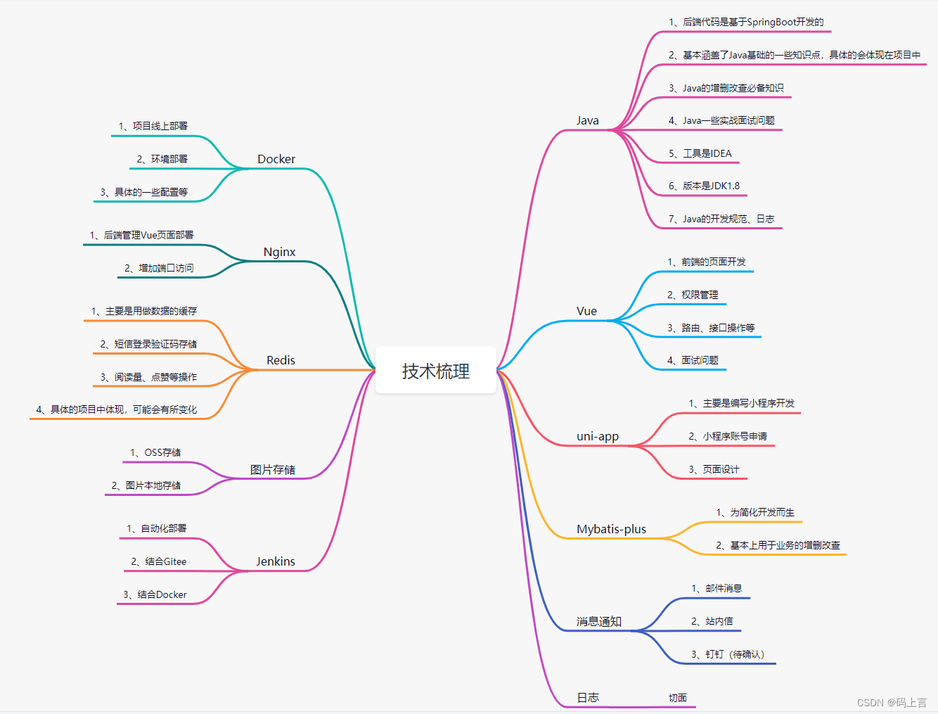 【SpringBoot图书馆管理系统项目开发教程 1 】项目规划和启动