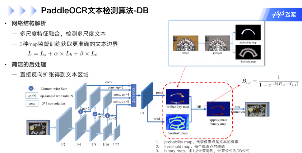 paddleOCR基本算法解读（一）_sarloss-CSDN博客
