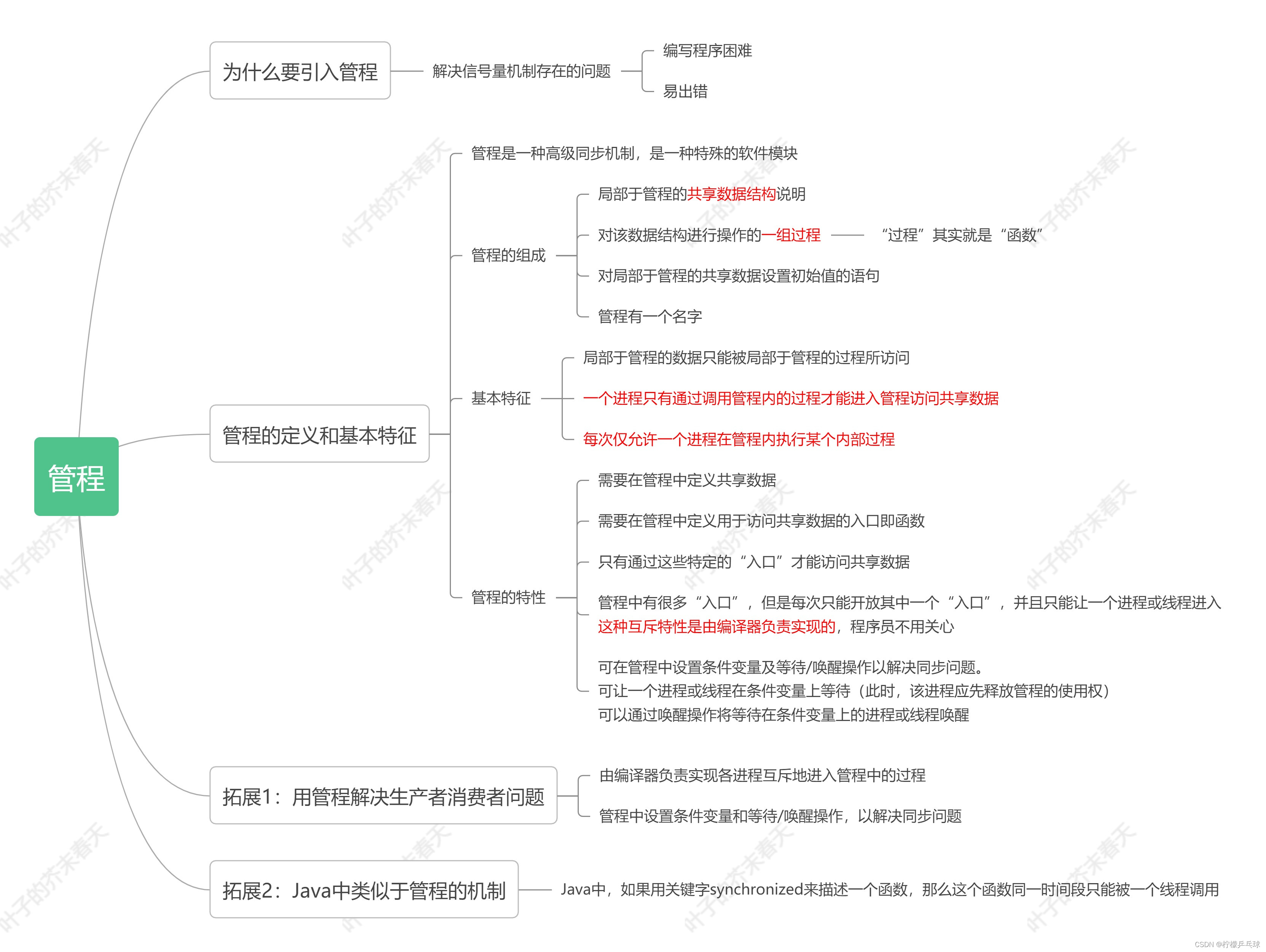 管程