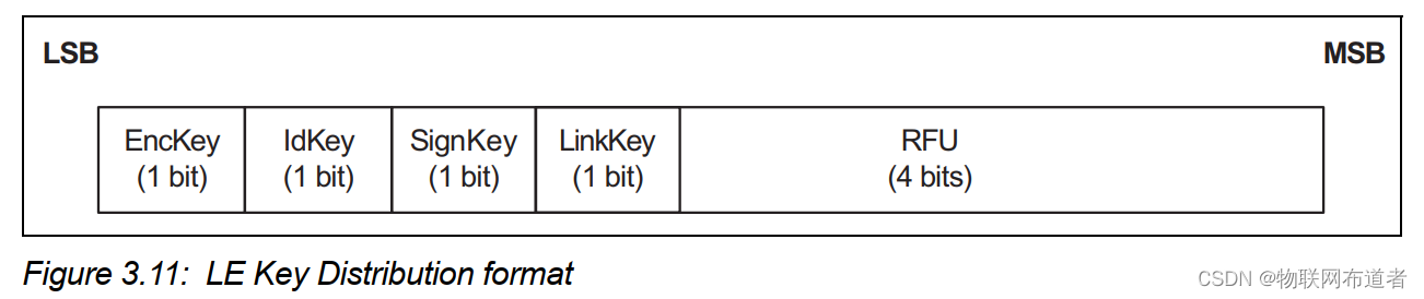 LE_Key_Distribution