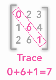 机器学习笔记 - 迹算子(跟踪运算符)_np.trace-CSDN博客