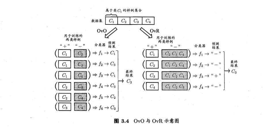 逻辑回归算法原理