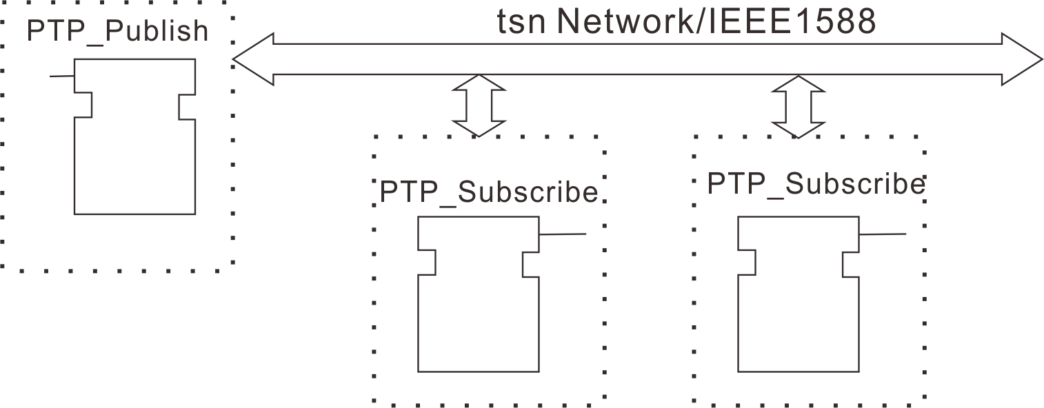 PLCopen 运动控制功能块在IEC61499 中的实现_plc Open-CSDN博客