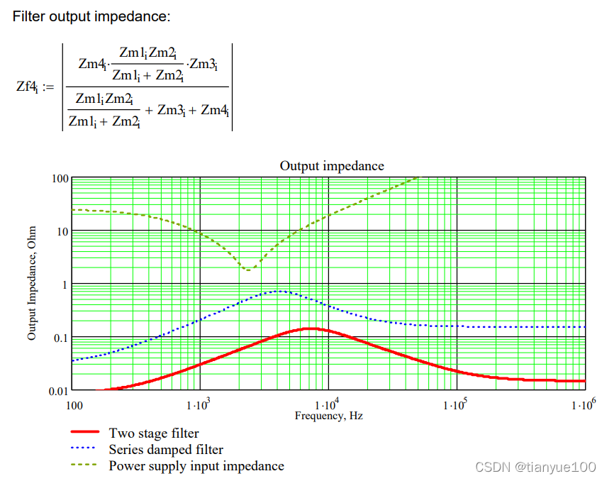 Input Filter to reduce Conducted Emissions_鈥淒esign techniques for ...