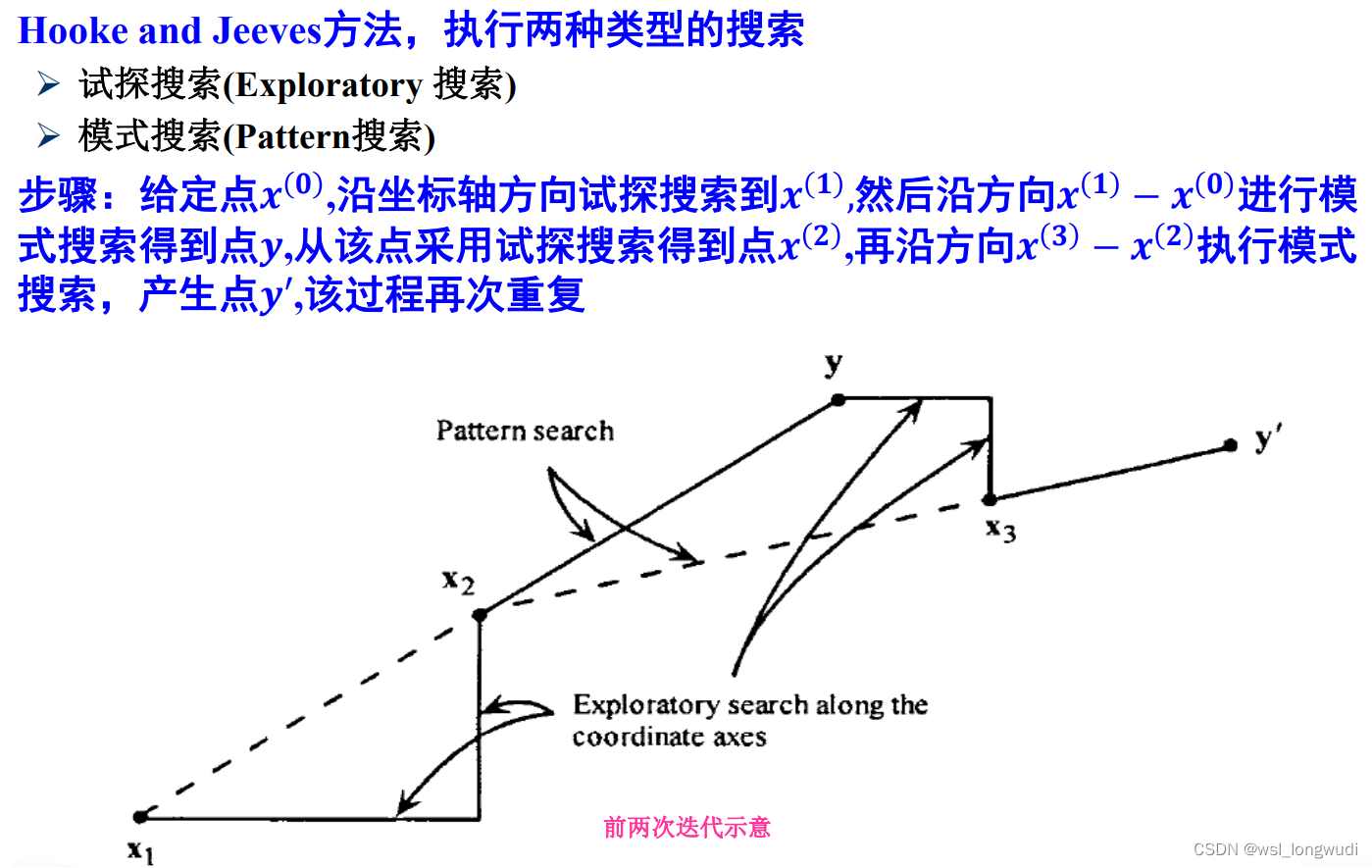 HJ方法