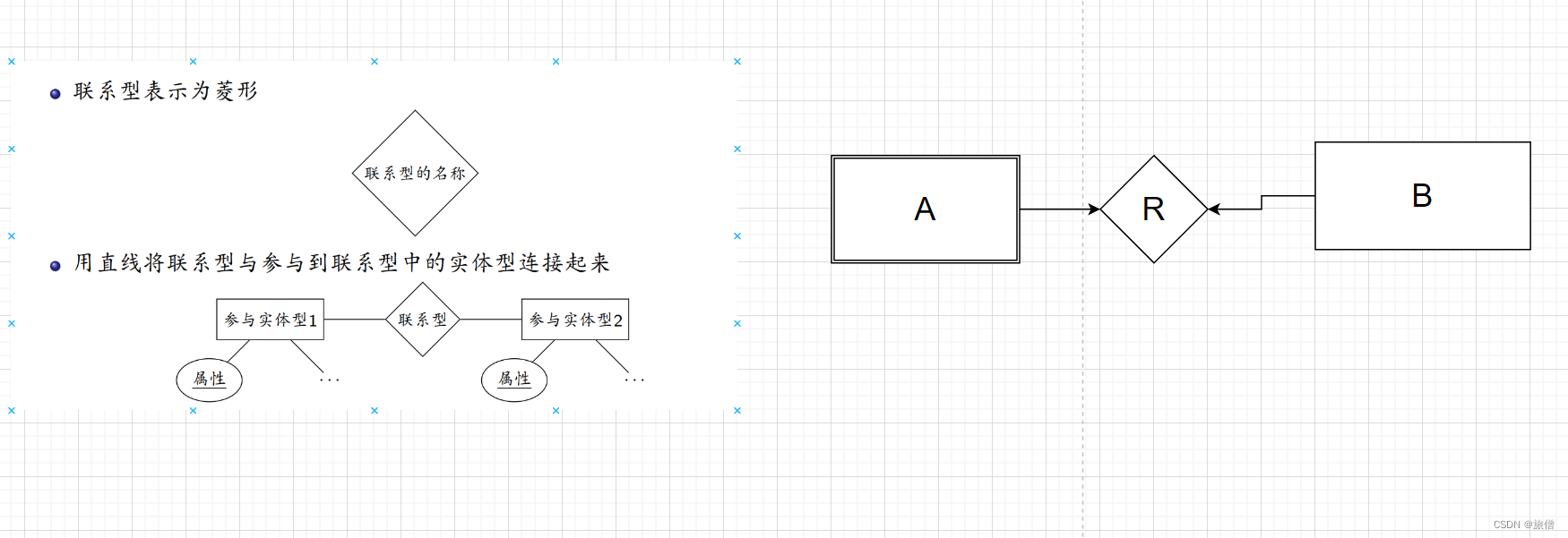 数据库笔记Ch04----概念数据库的设计