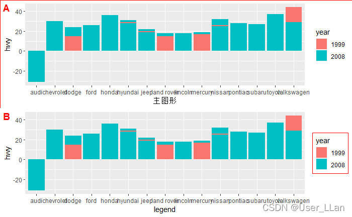 ggplot2【1】:全解析_ggplot详解-CSDN博客