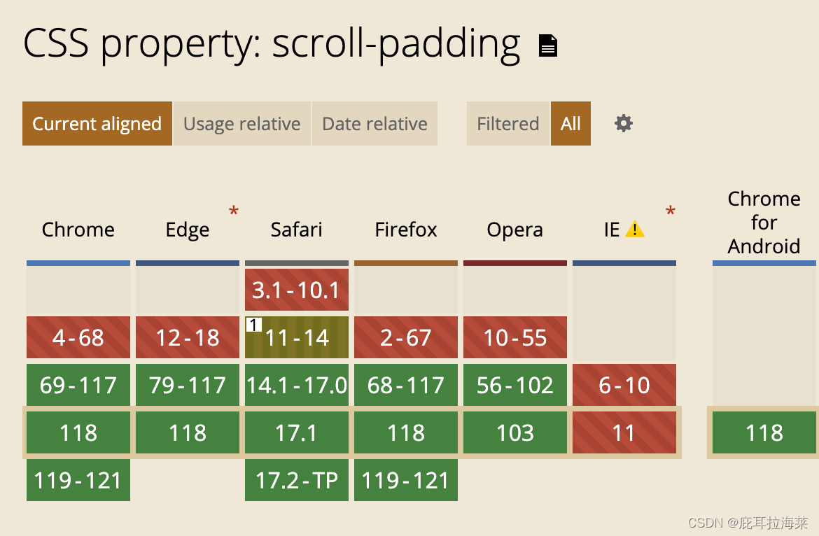 CSS 滚动捕获 scroll-padding