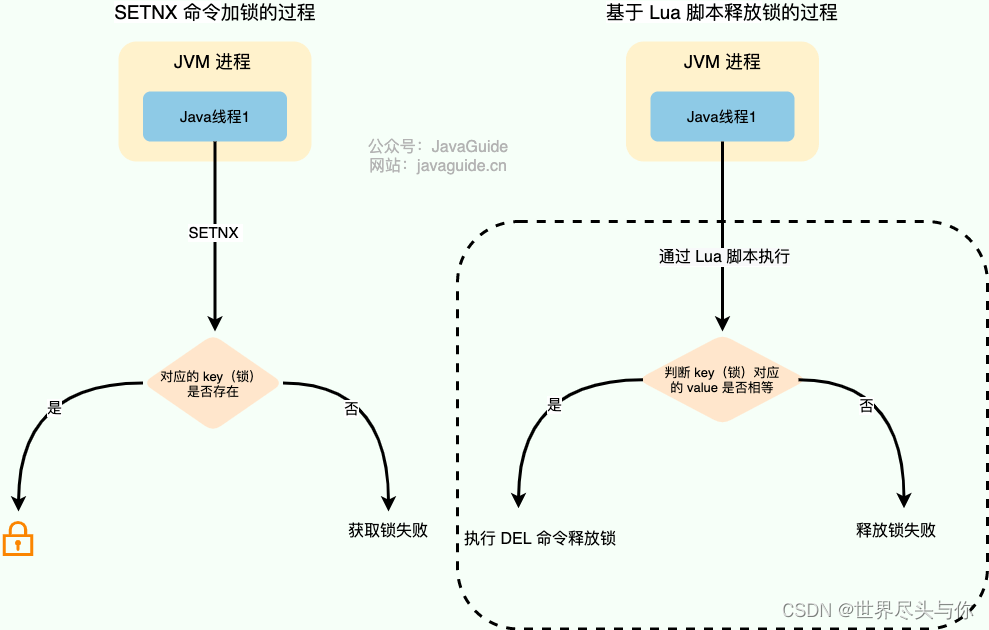 【JavaGuide面试总结】Redis篇·上