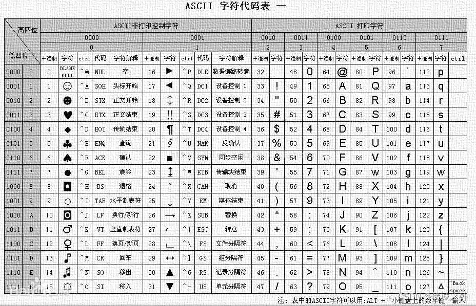 Python3 - list sort方法实现多条件自定义排序