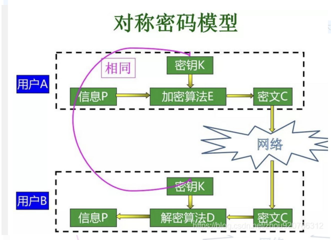 api-xiongxianze-api