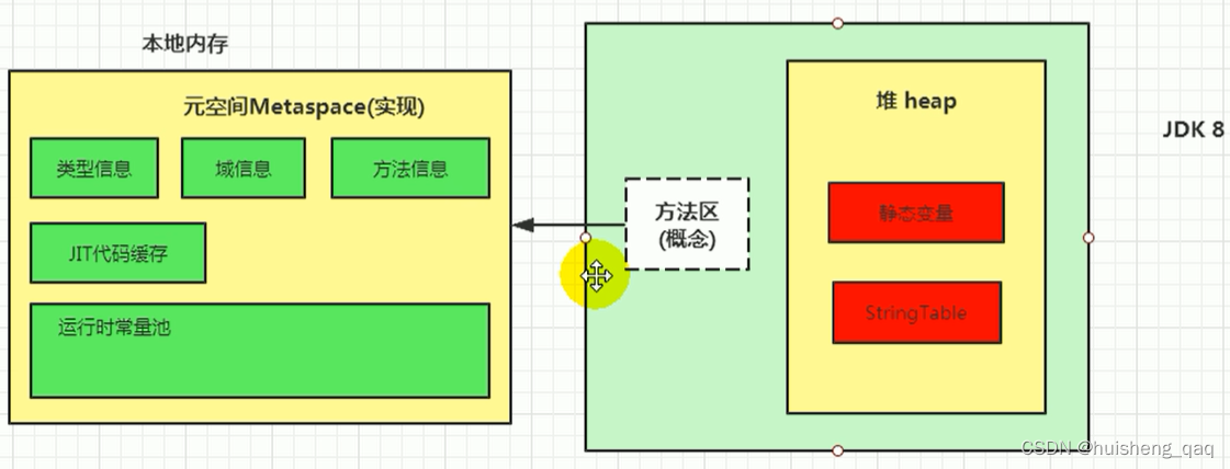 【jvm系列-06】深入理解对象的实例化、内存布局和访问定位