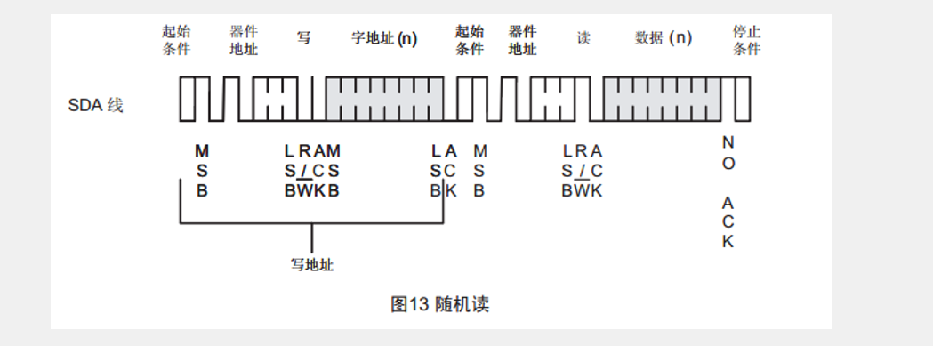 『51单片机』AT24C02[IIC总线]