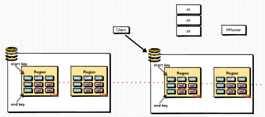 Hbase_hbase Ui页面的block Locality-CSDN博客