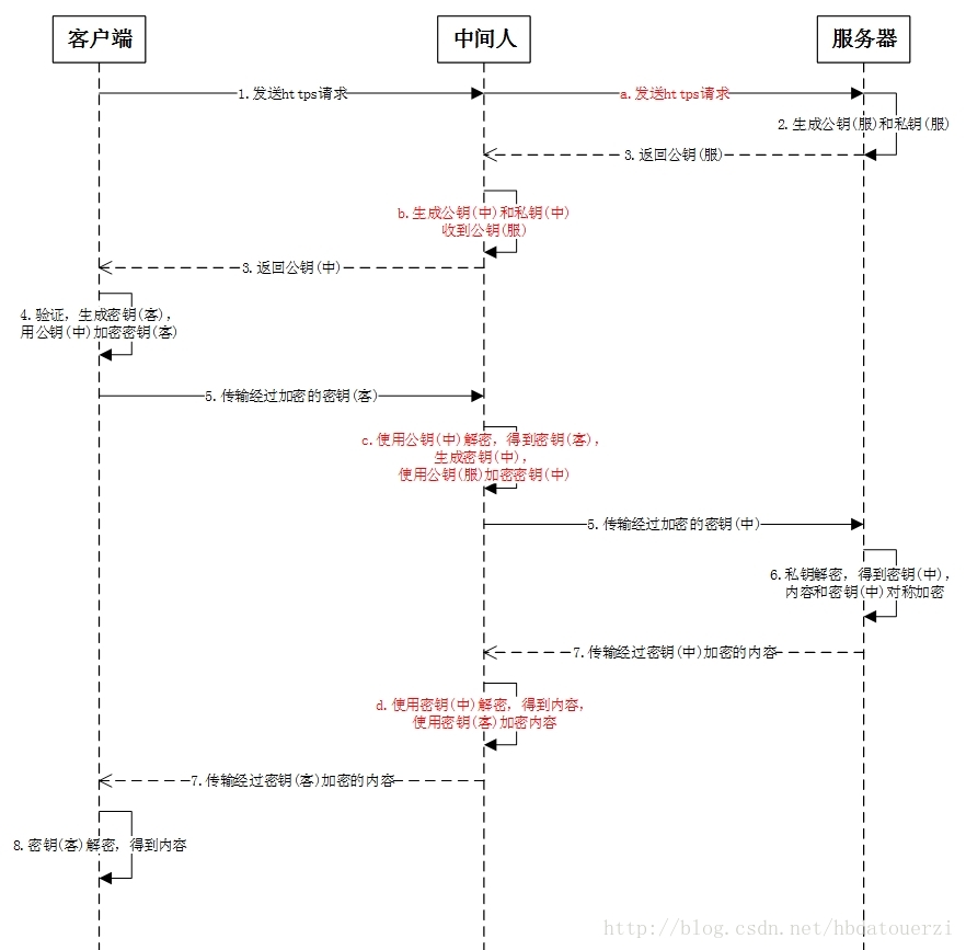 watermark,type_ZHJvaWRzYW5zZmFsbGJhY2s,shadow_50,text_Q1NETiBA5b-r5LmQ5Luj56CB5bCP54yq,size_20,color_FFFFFF,t_70,g_se,x_16