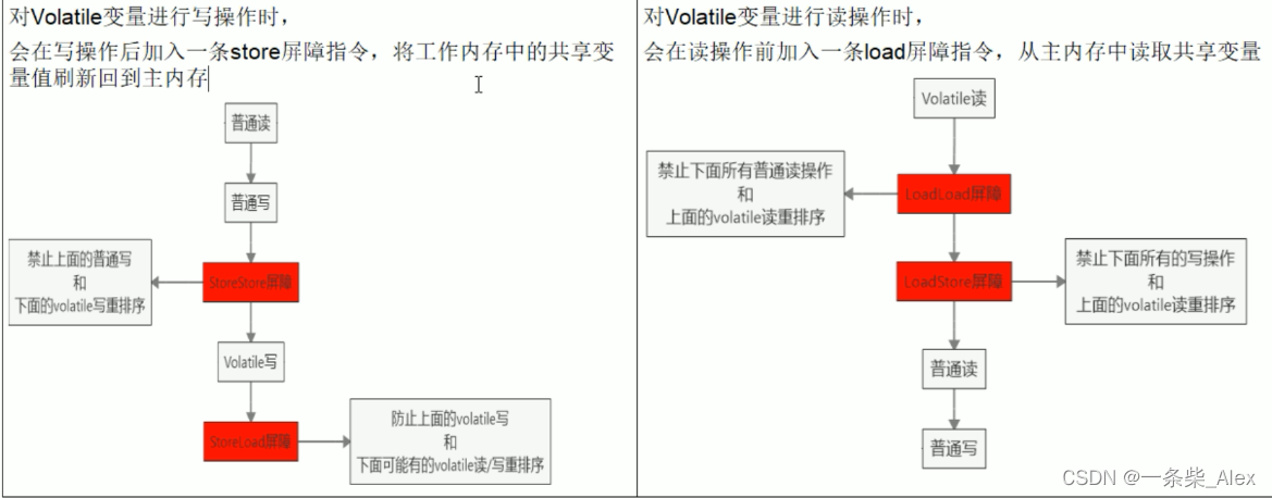 volatile 禁止指令重排序