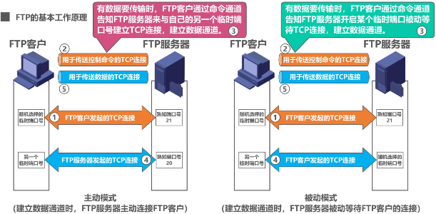 计算机网络 第六章 应用层