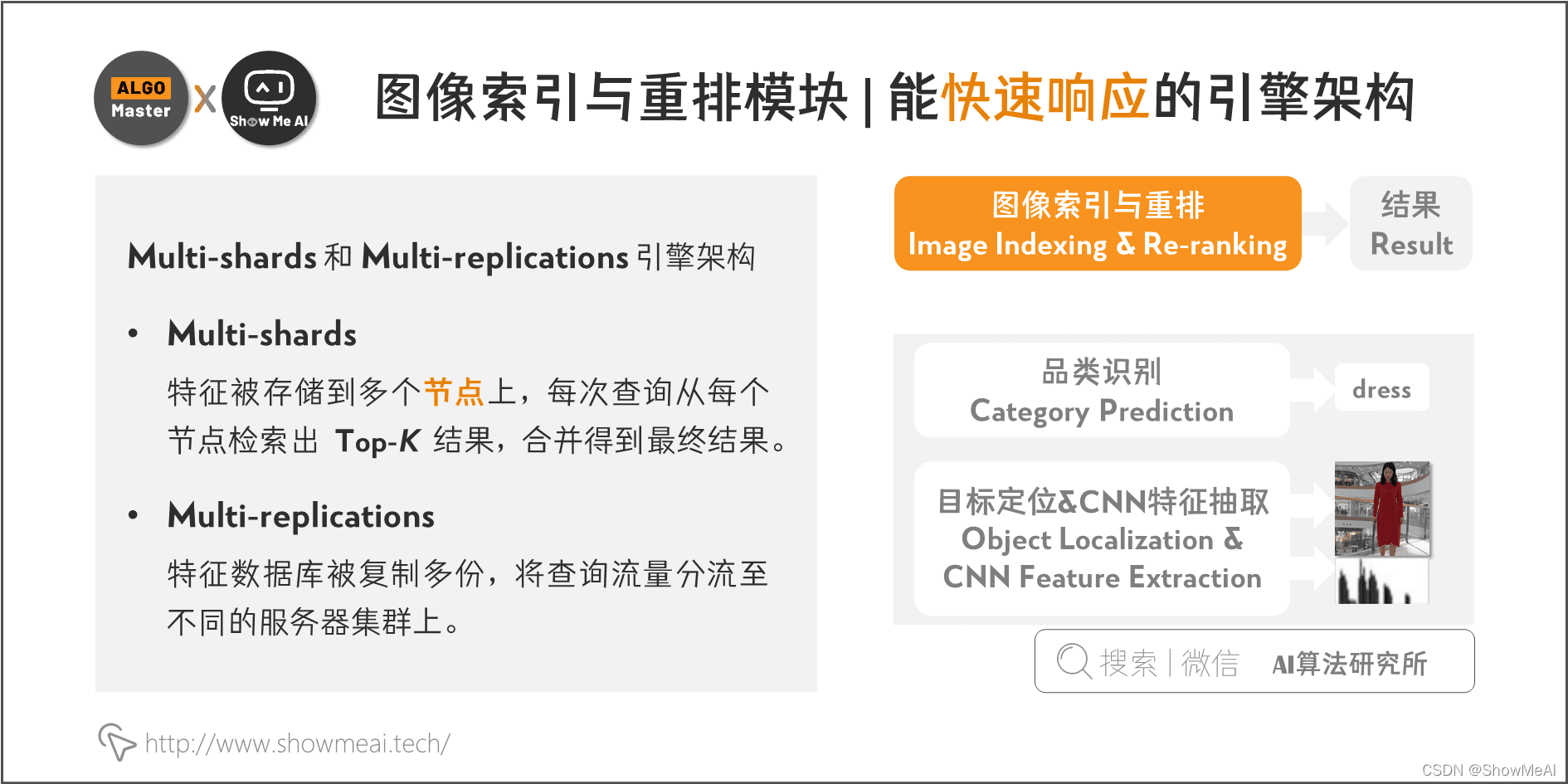 图像索引与重排模块 | 能快速响应的引擎架构