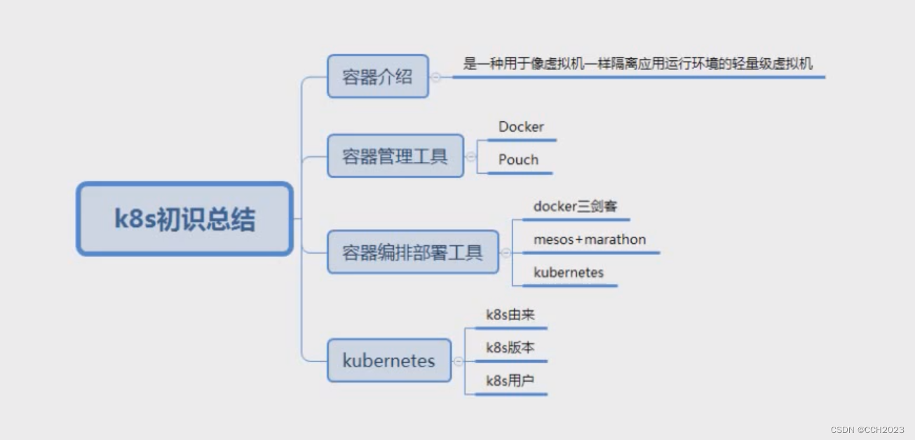 K8s学习笔记2