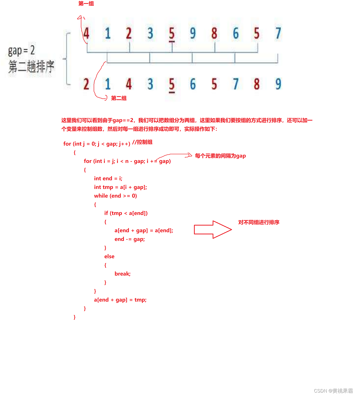 排序（1）之插入排序