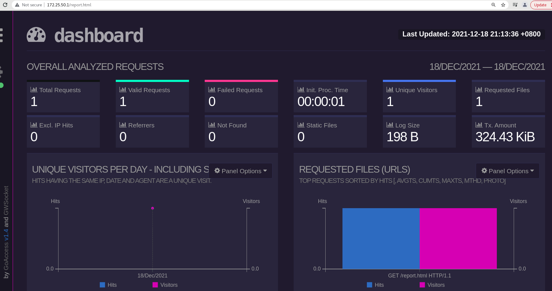 lamp架构 nginx并发优化 平滑升级 限流 日志轮询 配置管理 重定向 防盗链 goaccess日志可视化 tomcat memcache交叉存储