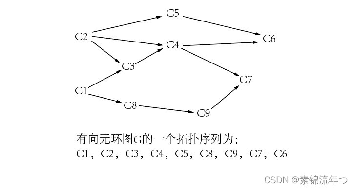 拓扑序列