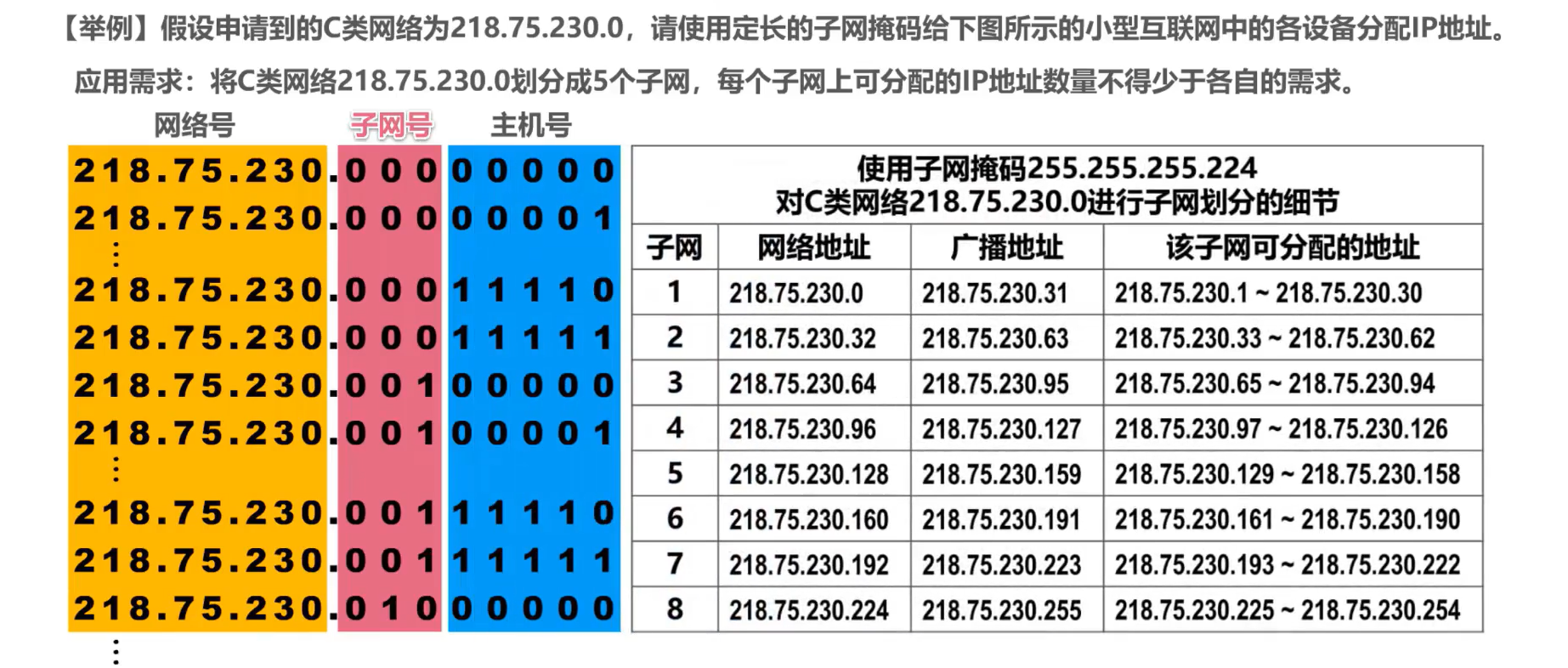 [外链图片转存失败,源站可能有防盗链机制,建议将图片保存下来直接上传(img-gPsmIme8-1638585948722)(计算机网络第4章（网络层）.assets/image-20201018141132446.png)]