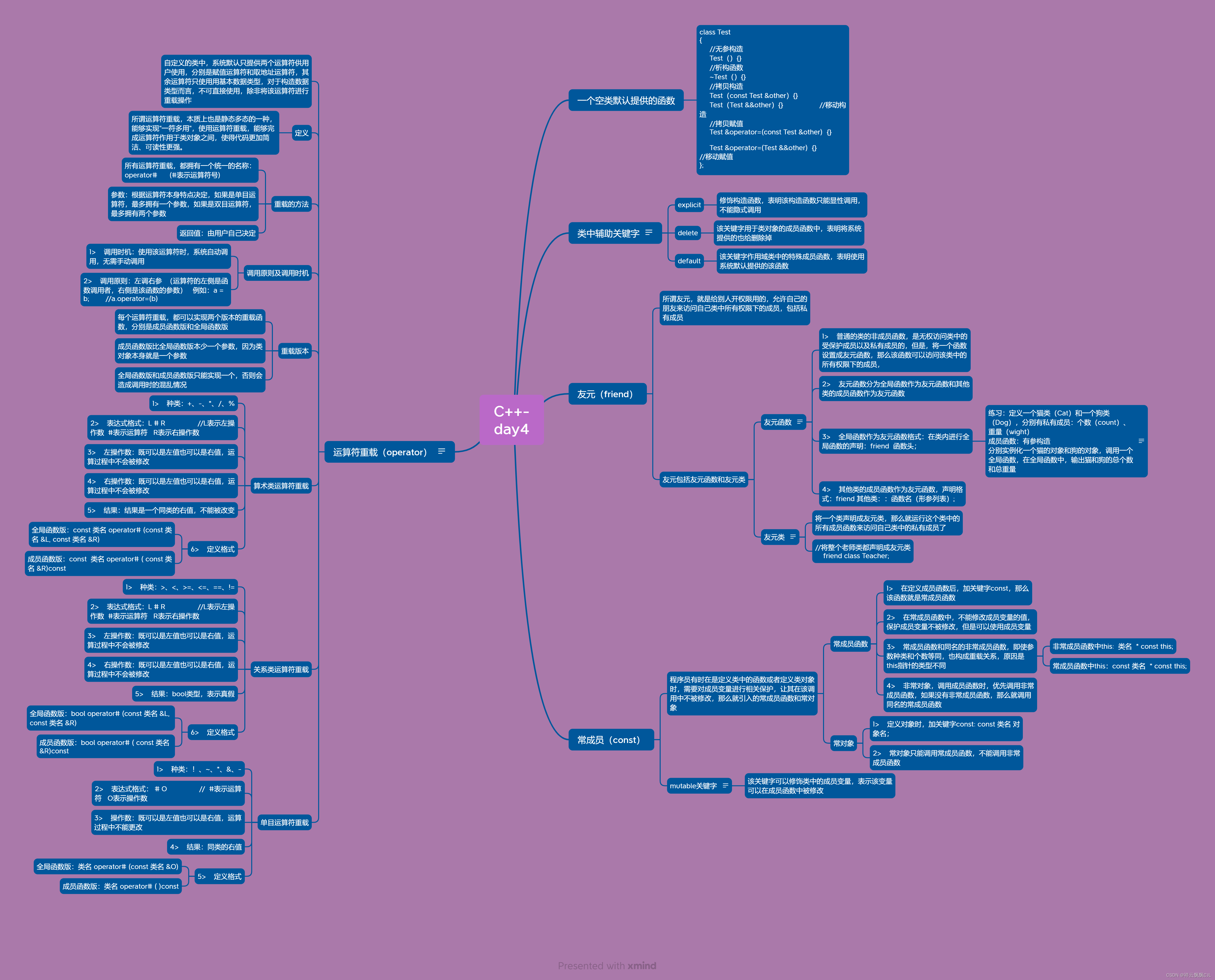 思维导图C++day4