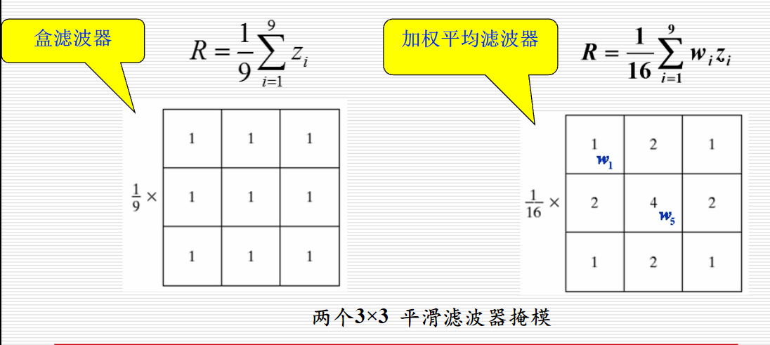 低通空间滤波器