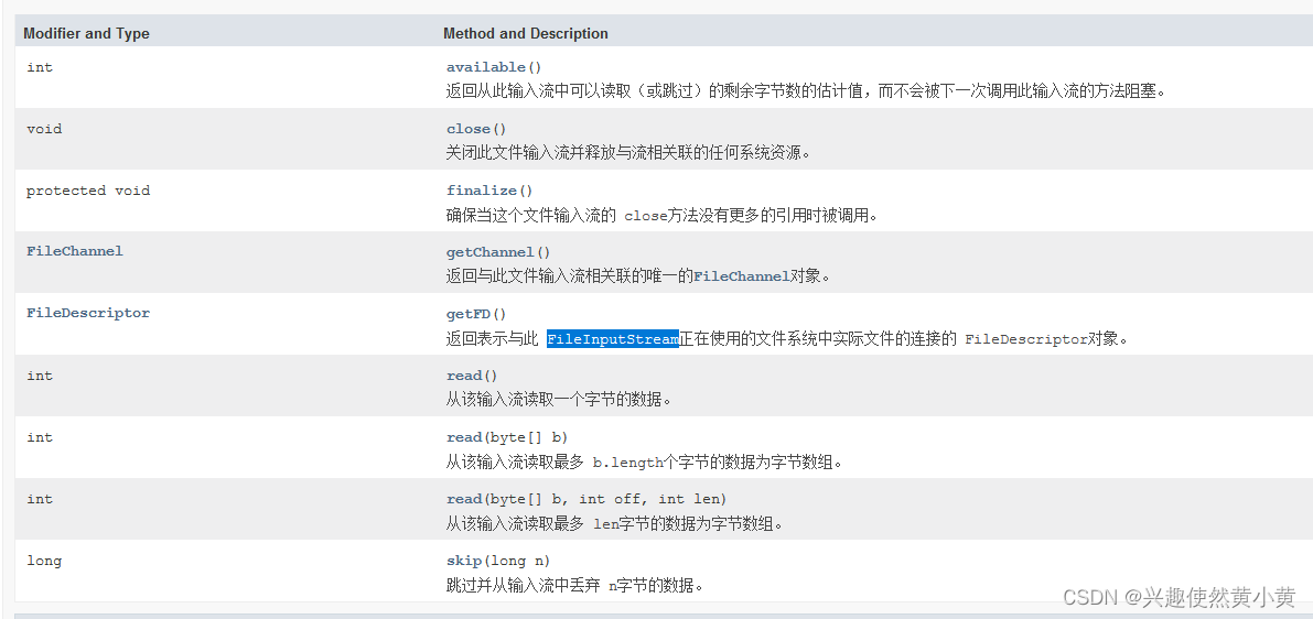 【Java】文件操作篇（二）字节输入流、字节输出流及常用子类_bufferedinputstream 转 fileCSDN博客
